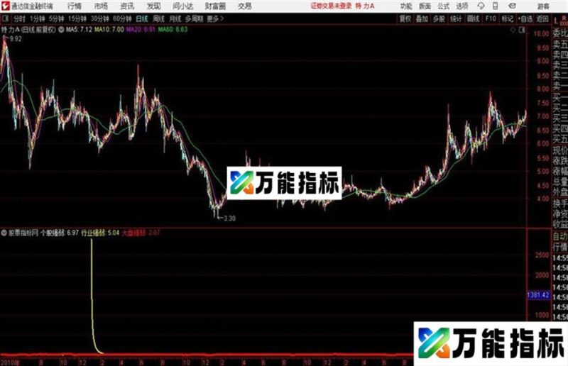 通达信强者更强 源码 EA-万能指标公式