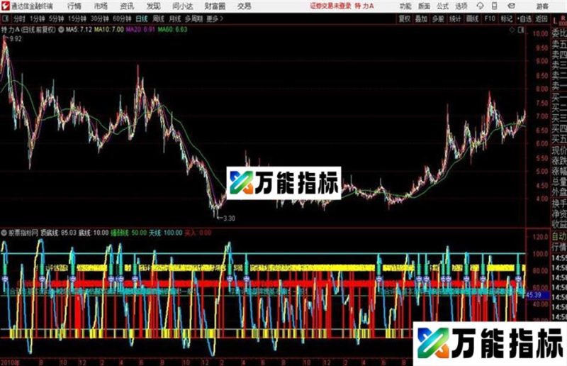 通达信顶底判断 源码贴图 EA-万能指标公式