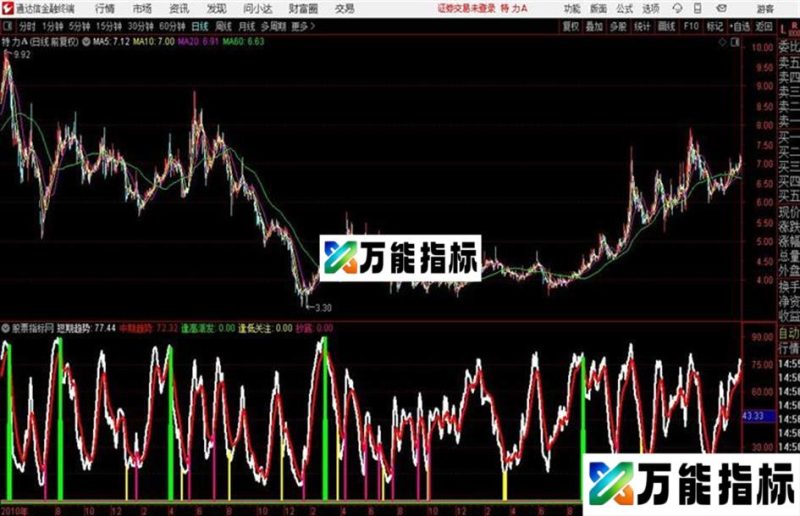 通达信飞龙在天公式 源码贴图 EA-万能指标公式