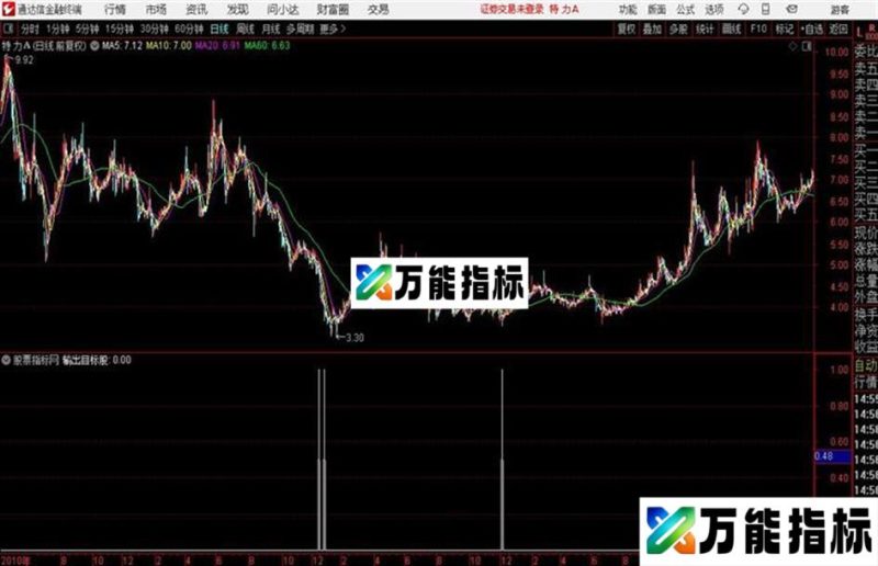 通达信丫丫抄底 源码 EA-万能指标公式
