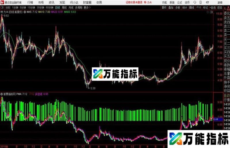 通达信顶底指标 源码 EA-万能指标公式