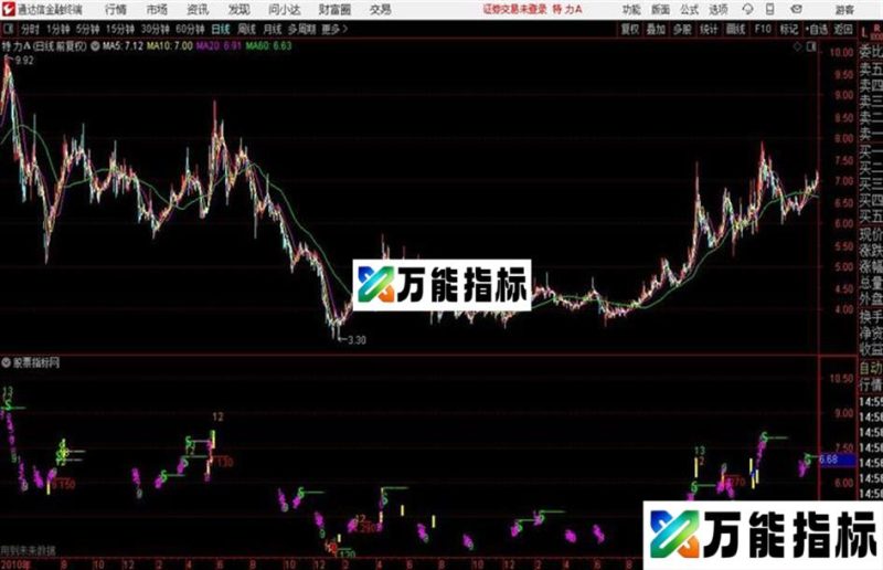 通达信TD组合公式 源码 EA-万能指标公式
