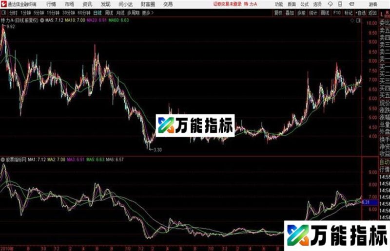 通达信提款机主图 源码 EA-万能指标公式