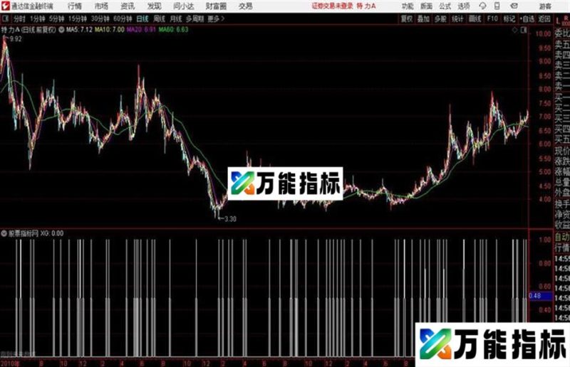 通达信独霸牛熊公式 源码 EA-万能指标公式