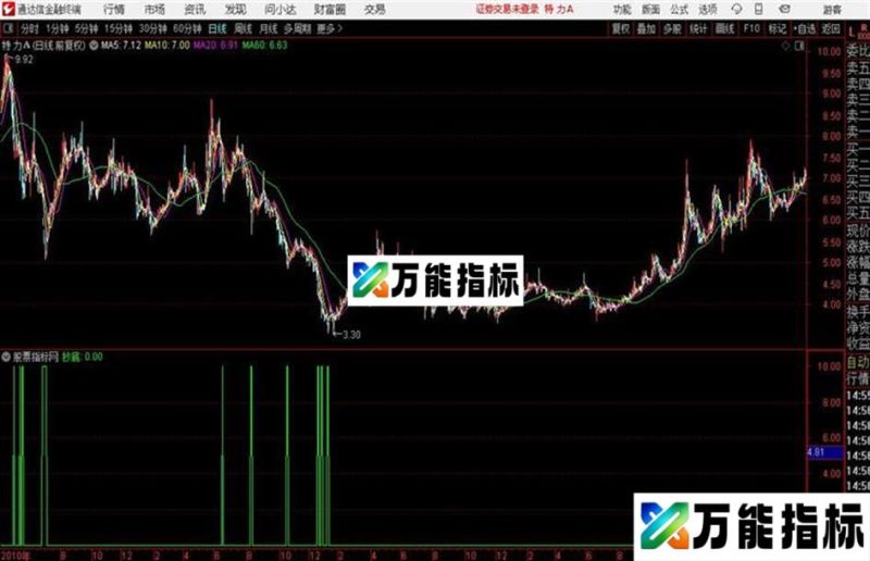 通达信信号少 成功率高公式 EA-万能指标公式
