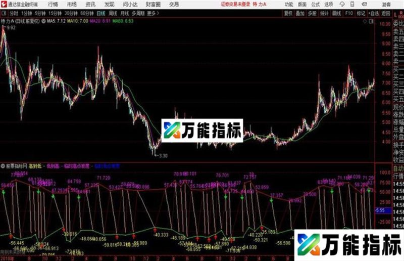 通达信坡度几何副图公式 源码 EA-万能指标公式