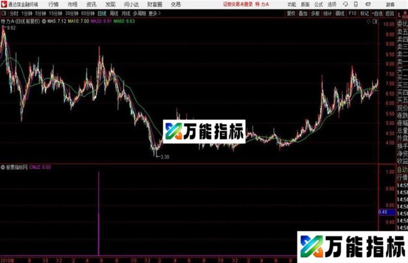 通达信牛牛牛牛 源码 EA-万能指标公式