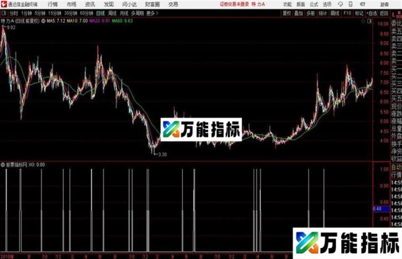 通达信触底反弹 源码 EA-万能指标公式