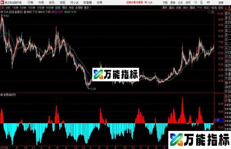 通达信主力占比 源码 EA-万能指标公式