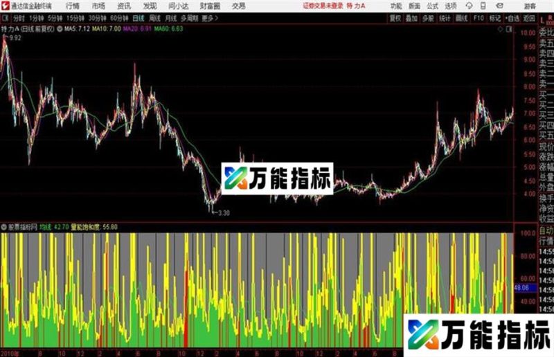 通达信量能饱和度 EA-万能指标公式