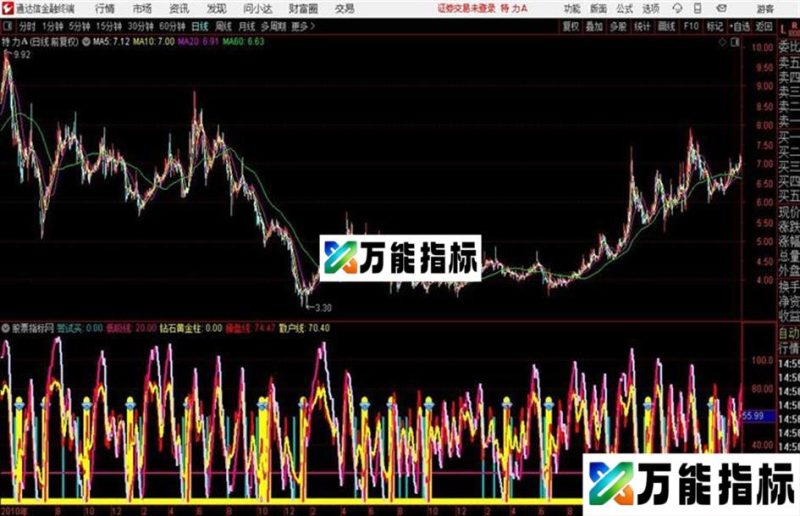 精准买入点——钻石黄金柱指标副图 EA-万能指标公式
