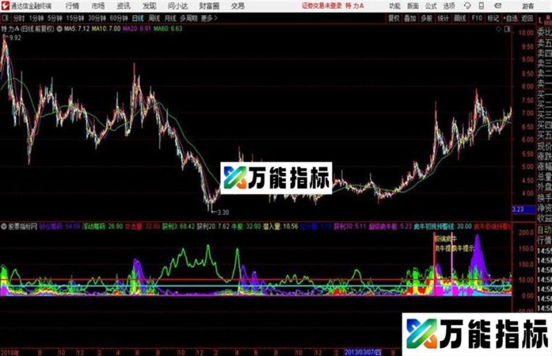 通达信超级疯牛 EA-万能指标公式