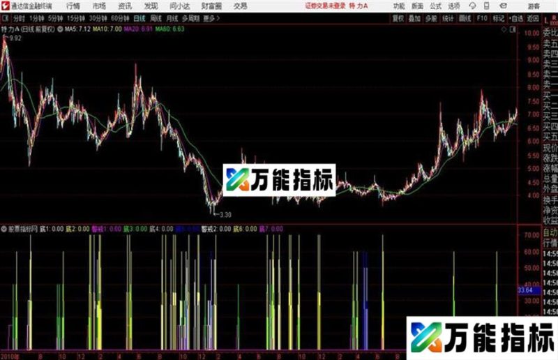 通达信实践是硬指标 源码 贴图 EA-万能指标公式