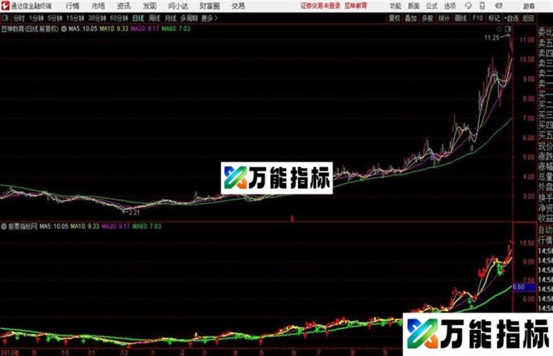 通达信〖趋势先锋〗孰强孰弱一眼知主图+选股指标用法详解 EA-万能指标公式