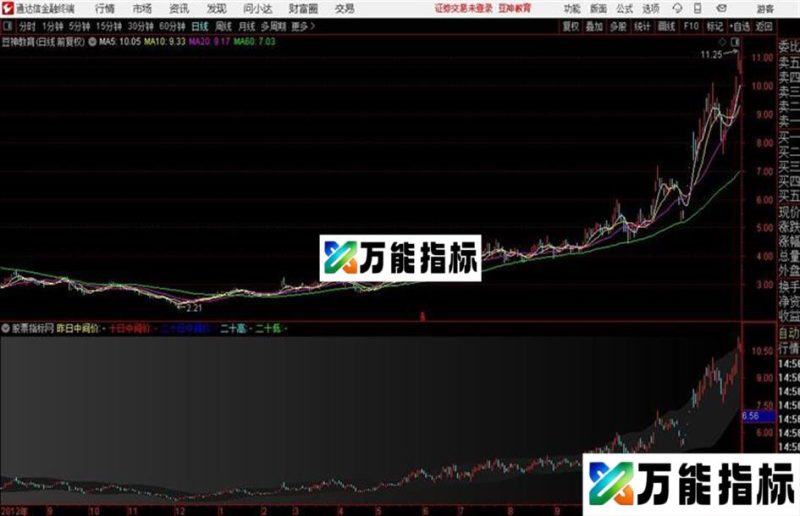 〖关键撑压价位〗主图 指标源码 EA-万能指标公式