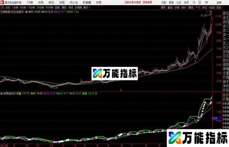 〖盈利跑道〗跑赢大盘有钱途主图+副图指标用法详解 EA-万能指标公式