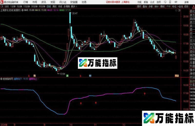 通达信趋势吸引主图指标公式 EA-万能指标公式