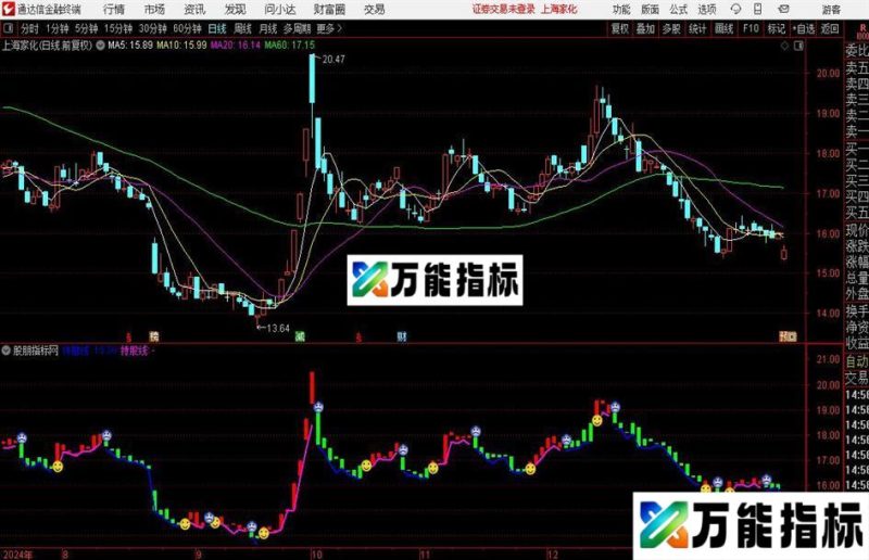通达信DK笑脸主图指标公式 EA-万能指标公式