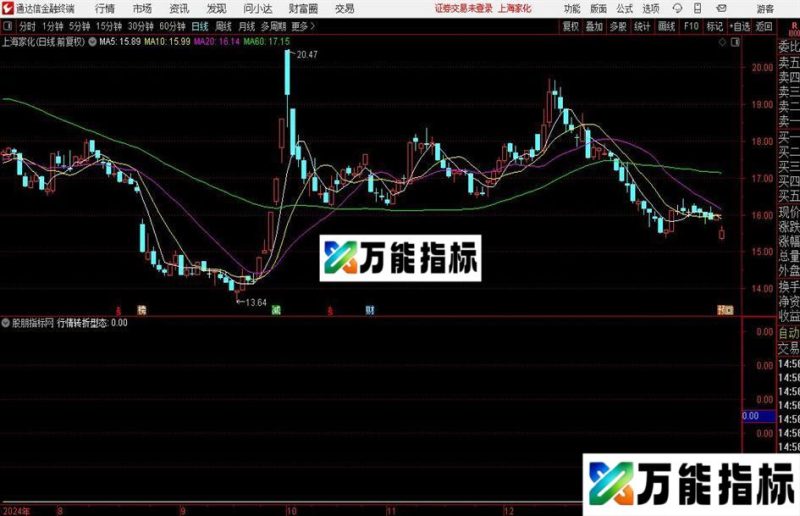 通达信行情转折型态选股指标公式 EA-万能指标公式