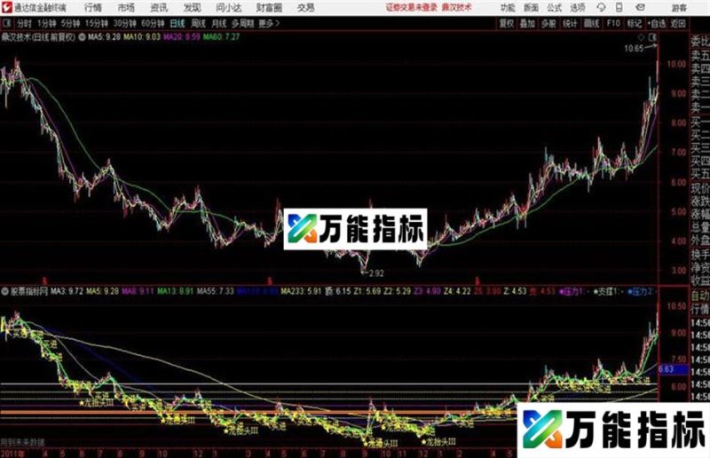 回调预测+自动划线+黄金K线找买点的主图指标 EA-万能指标公式