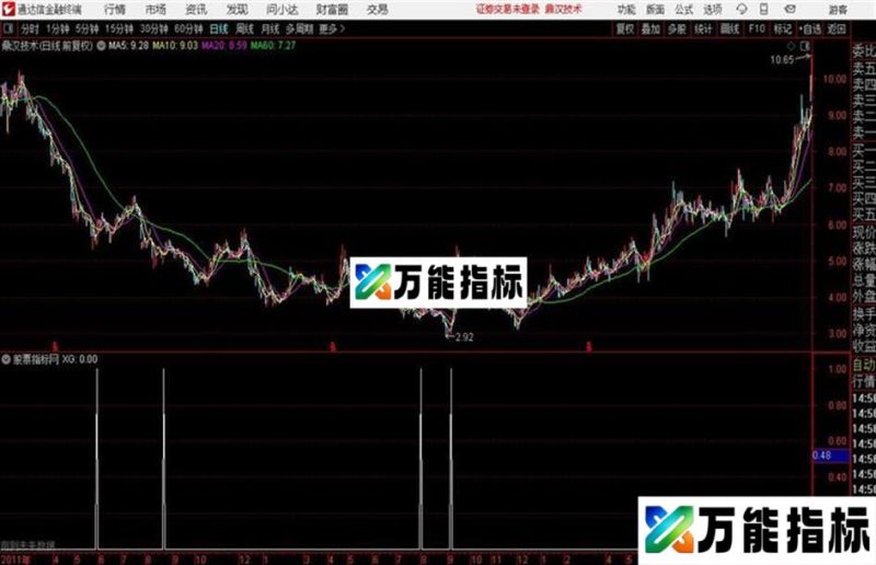 通达信终极爆点 +副图 EA-万能指标公式