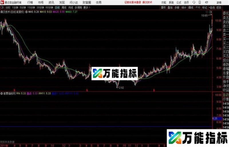 突发奇想给大家共享一个圆弧式突破主图 EA-万能指标公式