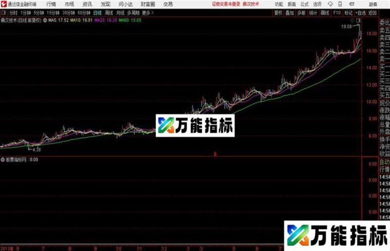 昨日跌破5日线今日站稳5日线 EA-万能指标公式