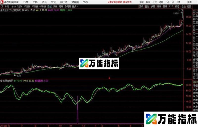 通达信股海航标 EA-万能指标公式