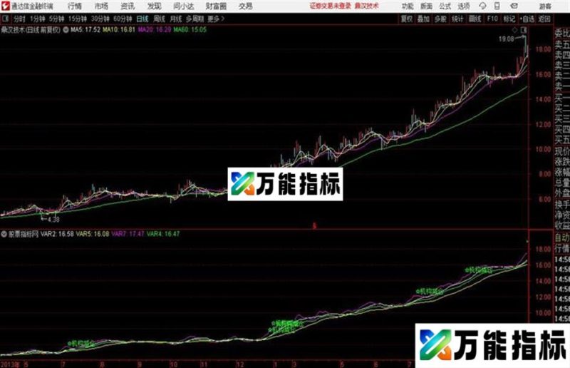 通达信机构减仓进场 EA-万能指标公式