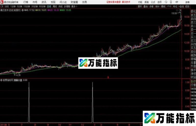 〖跑赢大盘〗通达信指标专用 公布源码 无未来 EA-万能指标公式