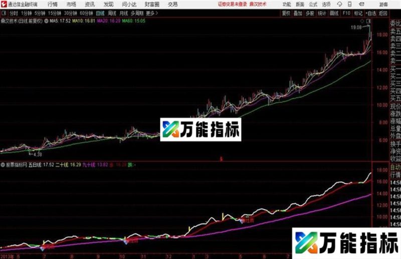 通达信利用均线抓牛突破均线 EA-万能指标公式