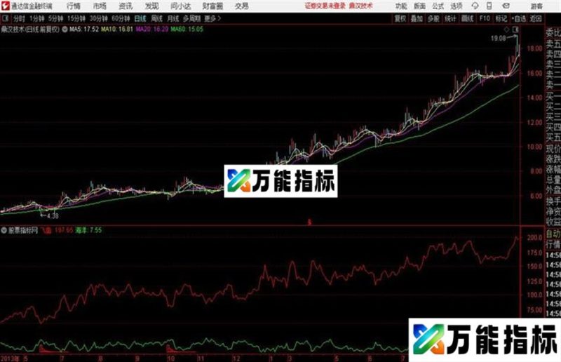 分享一个经传飞鱼出水的收fei指标 EA-万能指标公式