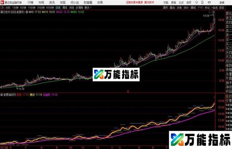 5万一年变150万的主图指标 EA-万能指标公式