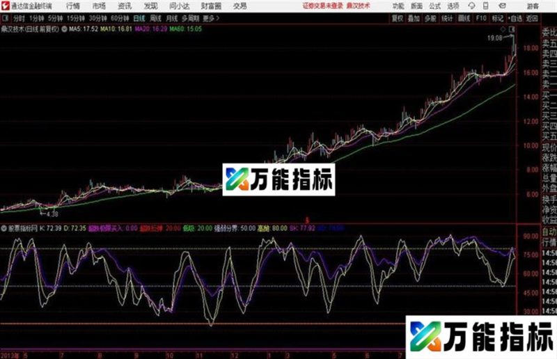 通达信专抓超跌副图无未来 EA-万能指标公式