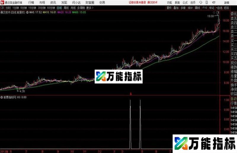 优化版每日赚一个点不是问题无未来 EA-万能指标公式