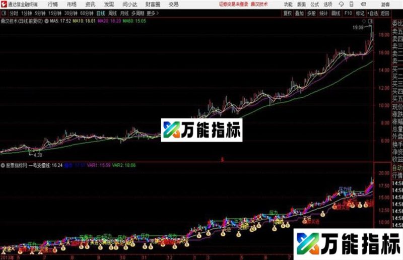 通达信回归斜率线 EA-万能指标公式