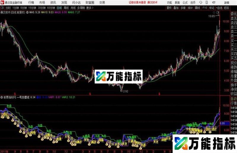 通达信〖摇钱树解套王〗主图+副图指标潜伏波段牛指标公式擒牛胜率高 EA-万能指标公式