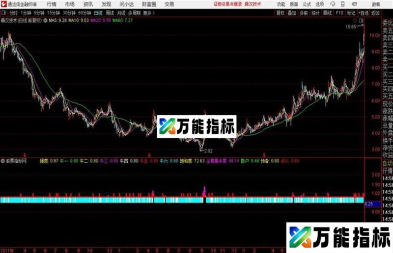 神龙筹码动态副图指标 源码分享 EA-万能指标公式