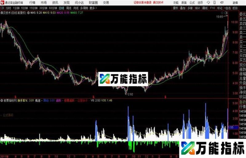 通达信〖真实换手率〗无论牛熊心不慌副图+选股指标用法详解 EA-万能指标公式