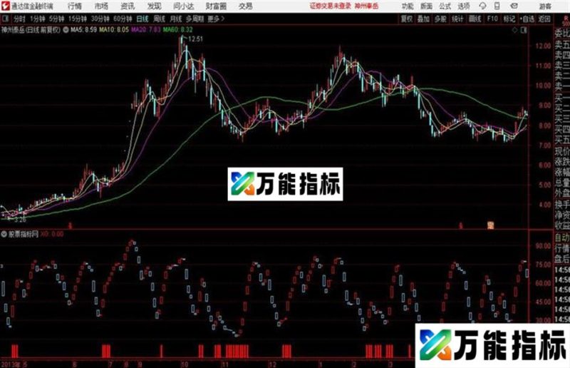 〖波段很赚米〗指标 通达信 主图/副图 源码 贴图 说明 无未来 EA-万能指标公式