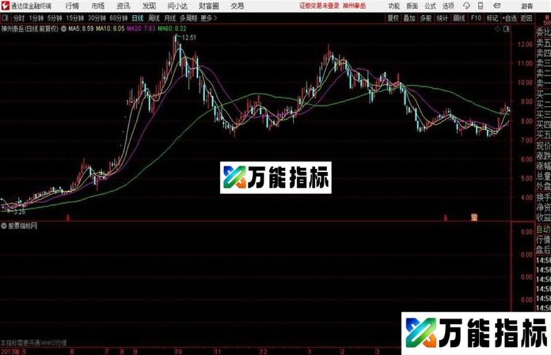 冠军1号起爆点 无须L2数据 EA-万能指标公式