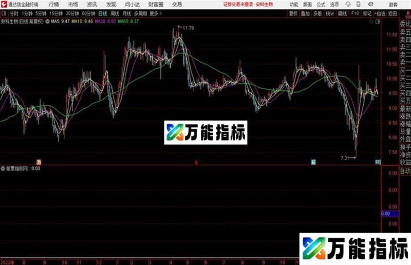 缠三买点涨停基因 条件预警公式 EA-万能指标公式