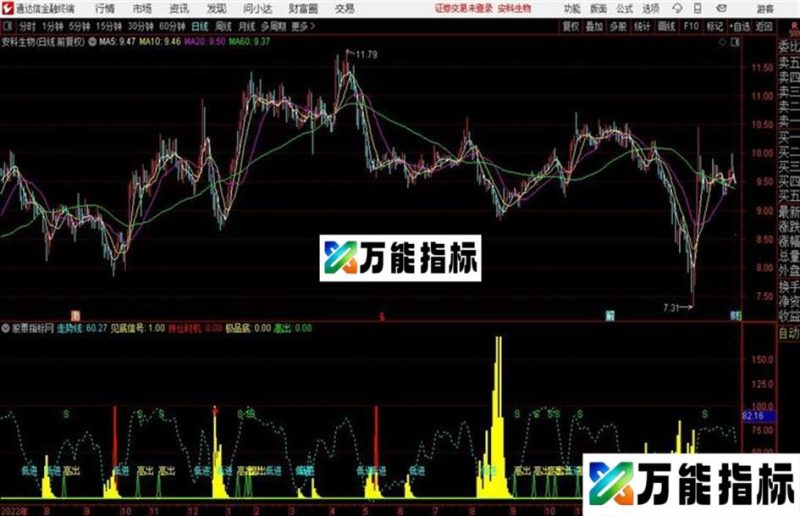 通达信清新的“精准极品底”公式 EA-万能指标公式