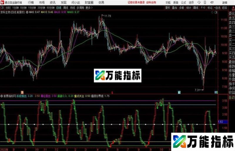 超级逃顶〖顶底先知优化、源码、副图、说明〗 EA-万能指标公式