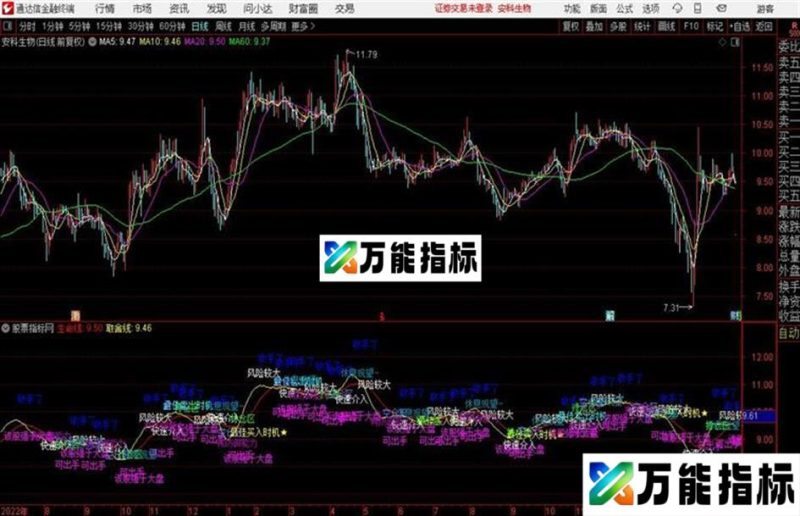 主图指标 解盘 一直在用觉得不错 EA-万能指标公式