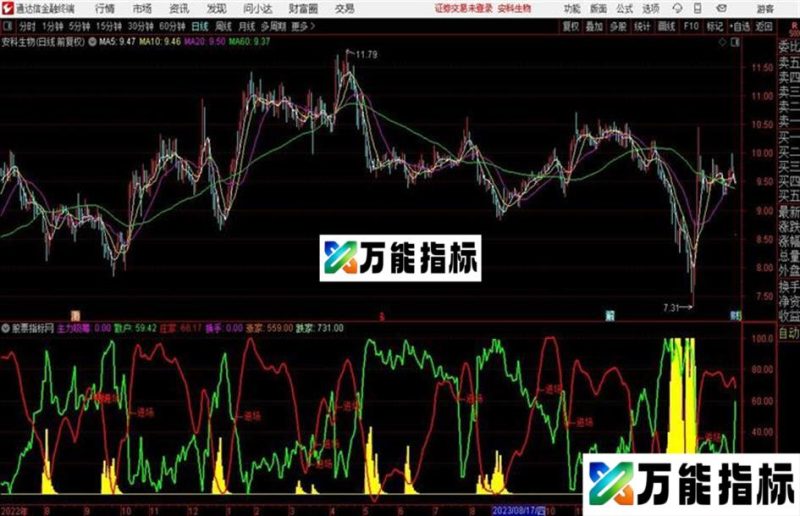 申精!!本人珍藏的指标准不准自已看!! EA-万能指标公式