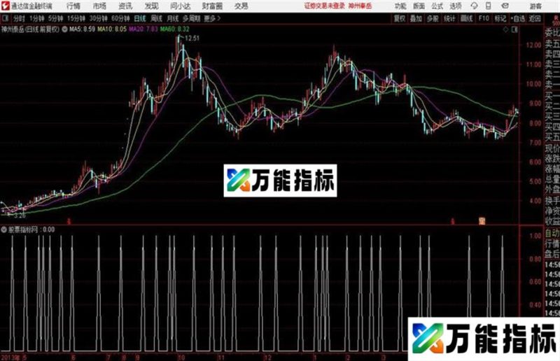 通达信动阻力金叉 EA-万能指标公式