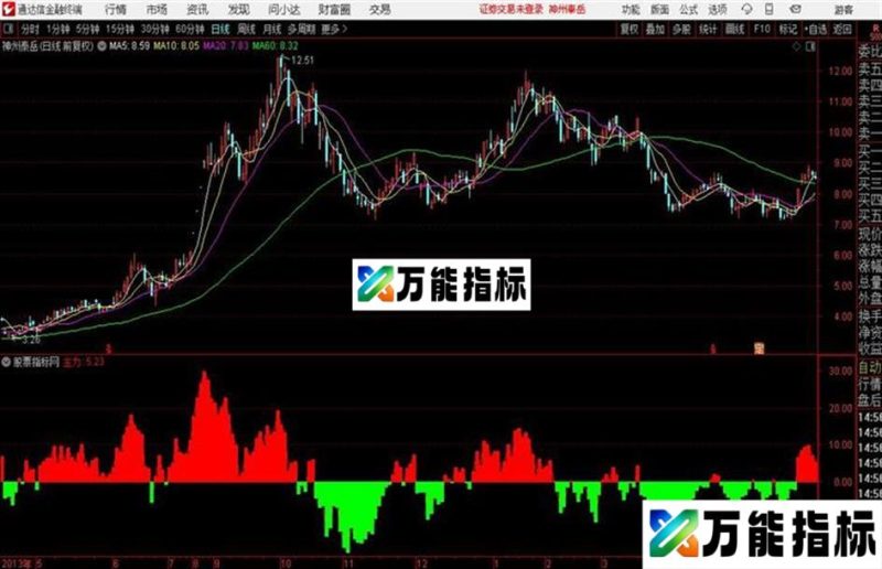 通达信主力资金 EA-万能指标公式