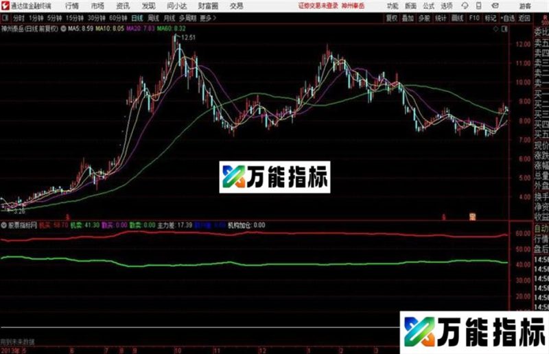 通达信傻买傻卖公式分时指标 EA-万能指标公式