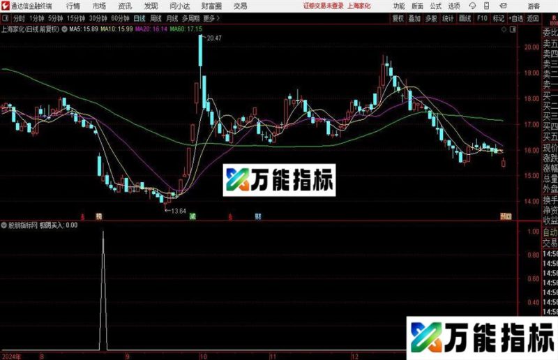 通达信极阴买入选股指标公式 EA-万能指标公式